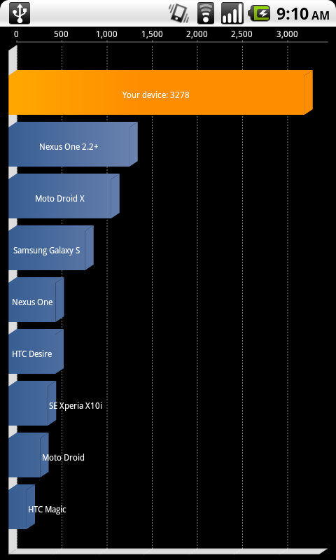 3178 - Cyanogen's Quadrant Score