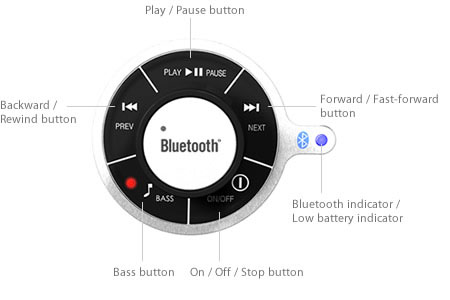 SuperTooth DISCO Front Control Panel