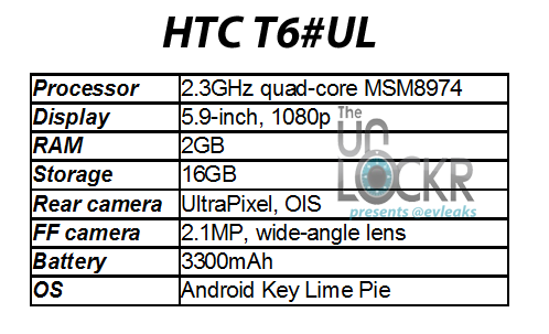 HTC-one-T6