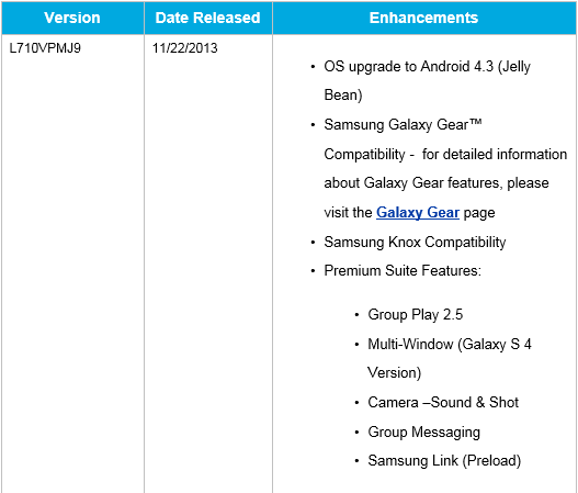 Sprint Samsung Galaxy S III OTA ANdroid 4.3
