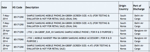 Samsung Galaxy S5 Mini Dual SIM