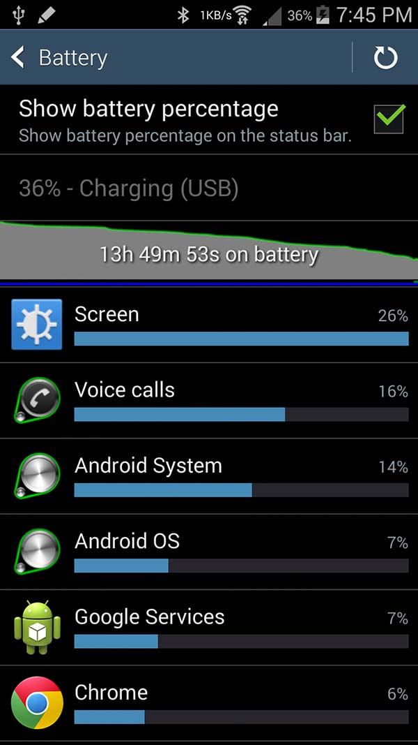 Samsung Galaxy Note2 ezKAT Battery Life