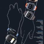 infographic of the Samsung Gear family