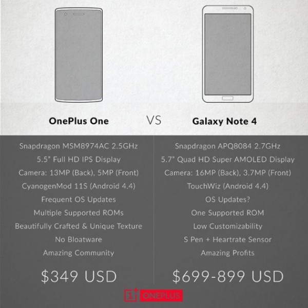 OnePlus One v Samsung Galaxy Note 4