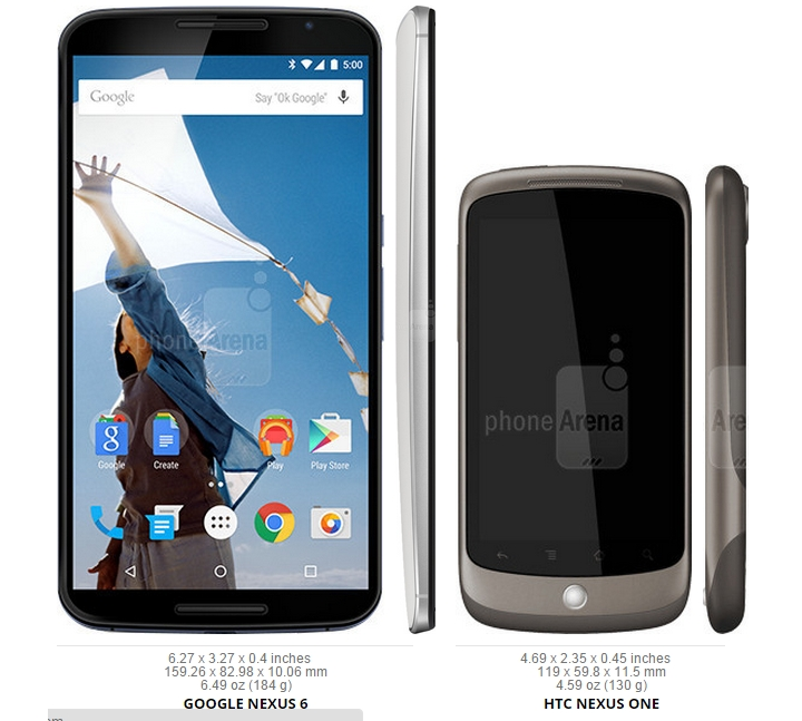 Nexus 6 vs HTC Nexus One size comparison