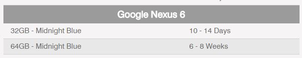Google Nexus 6 64GB T-Mobile