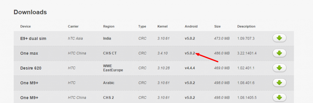 HTC One MAX kernel source