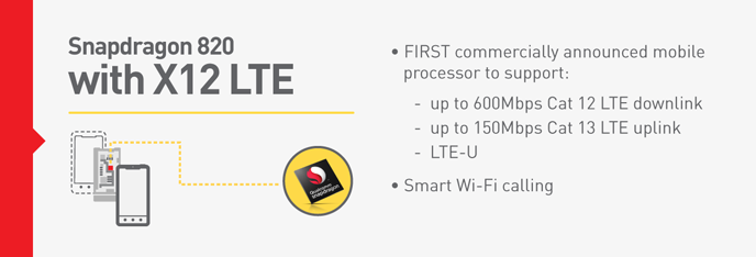 X12 LTE modem in the Snapdragon 820