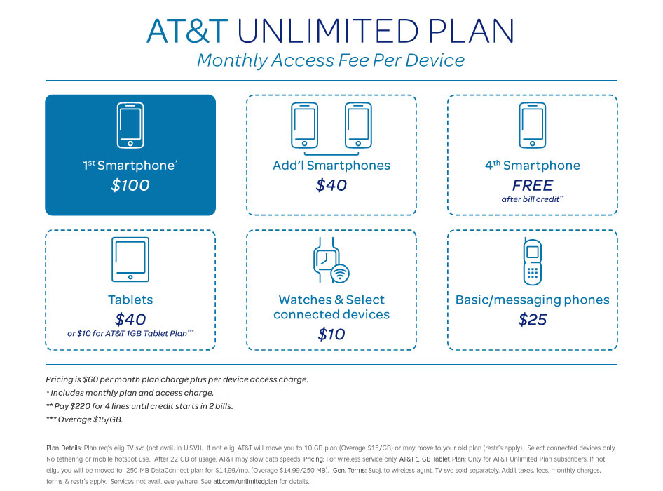 AT&T Unlimited Data Plan